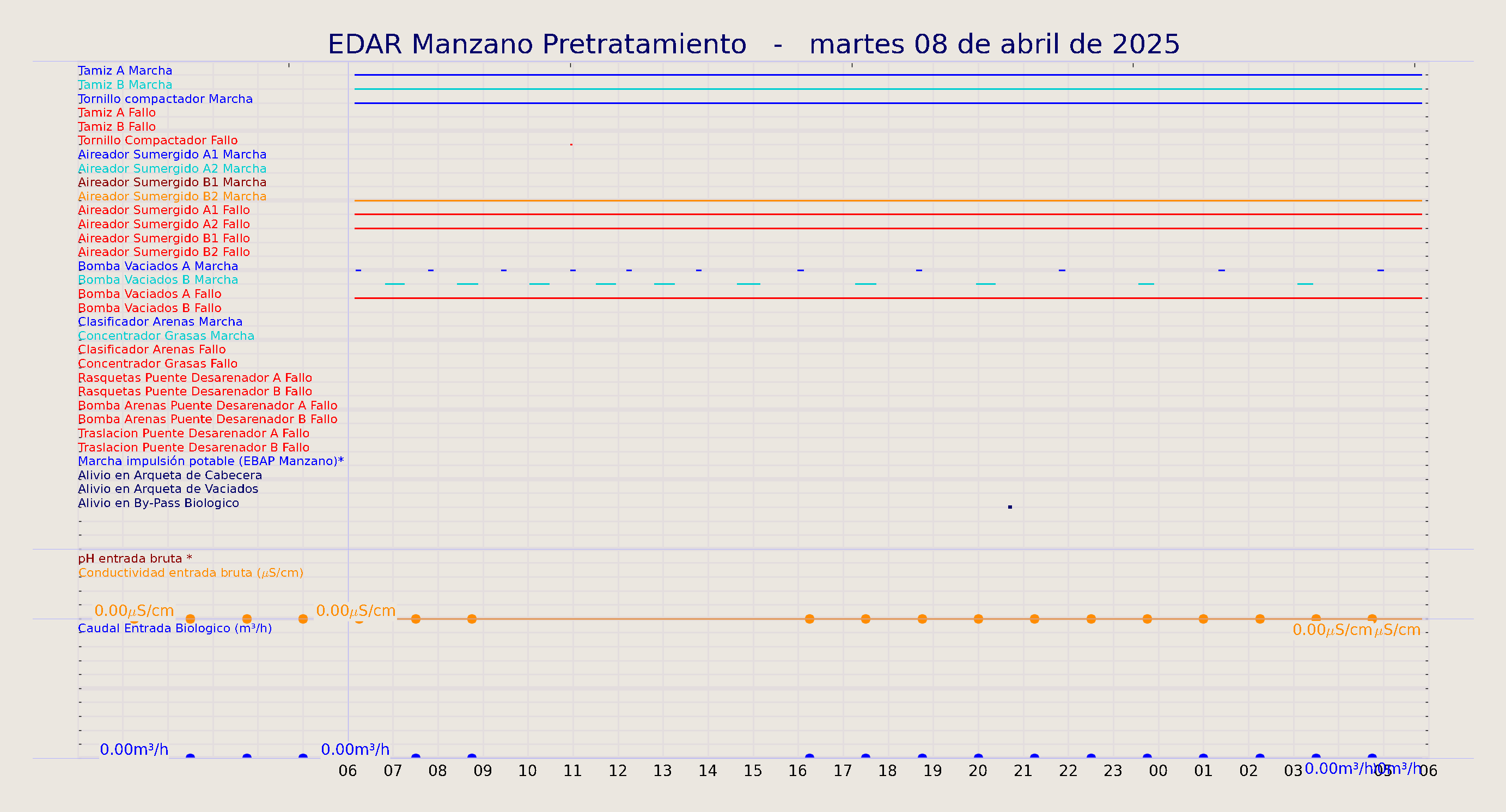 ../../imagenes/vid/2025/EDAR Manzano Pretratamiento/2025-04-08 EDAR Manzano Pretratamiento.png